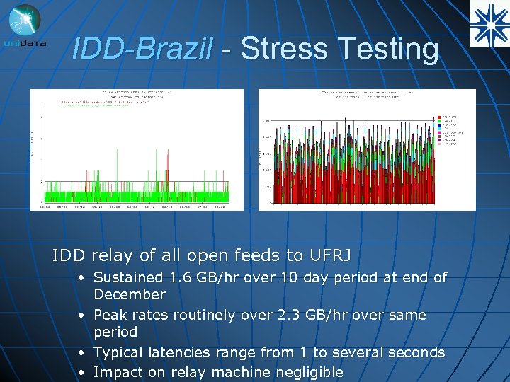 IDD-Brazil - Stress Testing IDD relay of all open feeds to UFRJ • Sustained