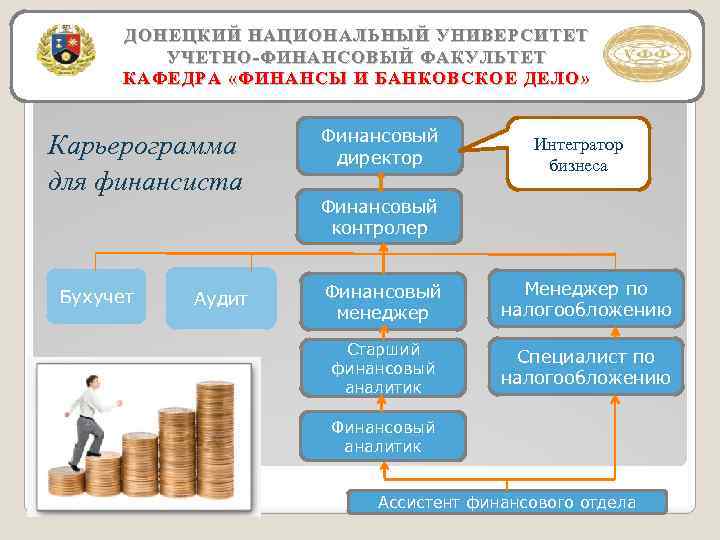 5 ДОНЕЦКИЙ НАЦИОНАЛЬНЫЙ УНИВЕРСИТЕТ УЧЕТНО-ФИНАНСОВЫЙ ФАКУЛЬТЕТ КАФЕДРА «ФИНАНСЫ И БАНКОВСКОЕ ДЕЛО» Карьерограмма для финансиста