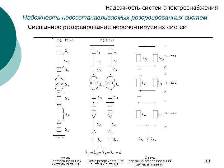 Категория надежности электроснабжения и выбор схемы электроснабжения