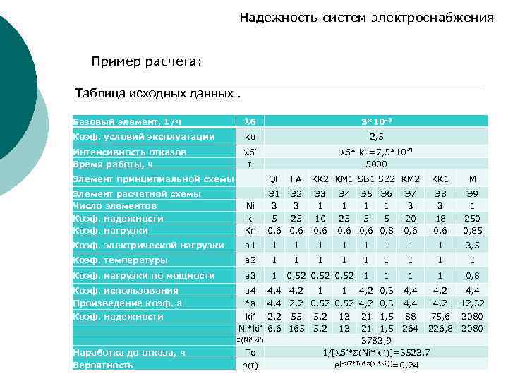 Надежность систем электроснабжения Пример расчета: Таблица исходных данных. Базовый элемент, 1/ч б 3*10 -8