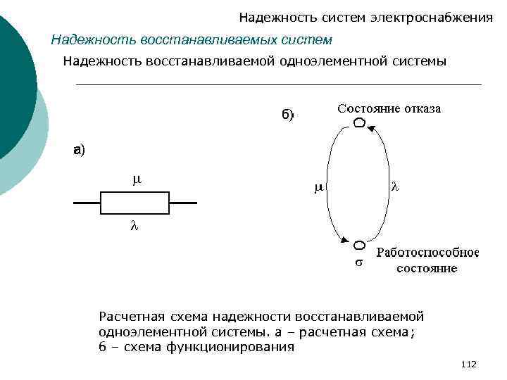 Схема надежности системы