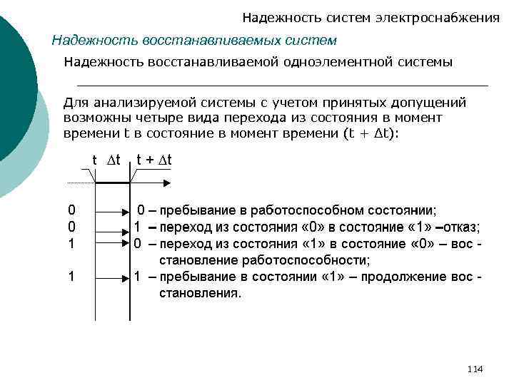 Надежность систем электроснабжения Надежность восстанавливаемых систем Надежность восстанавливаемой одноэлементной системы Для анализируемой системы с