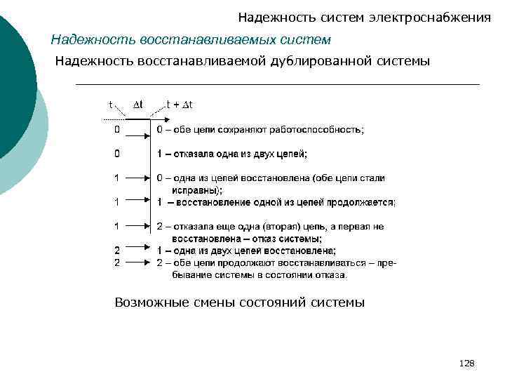 Надежность систем электроснабжения Надежность восстанавливаемых систем Надежность восстанавливаемой дублированной системы Возможные смены состояний системы