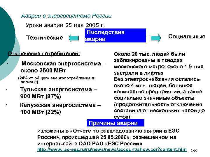 Аварии в энергосистеме России Уроки аварии 25 мая 2005 г. Технические Последствия аварии Отключение