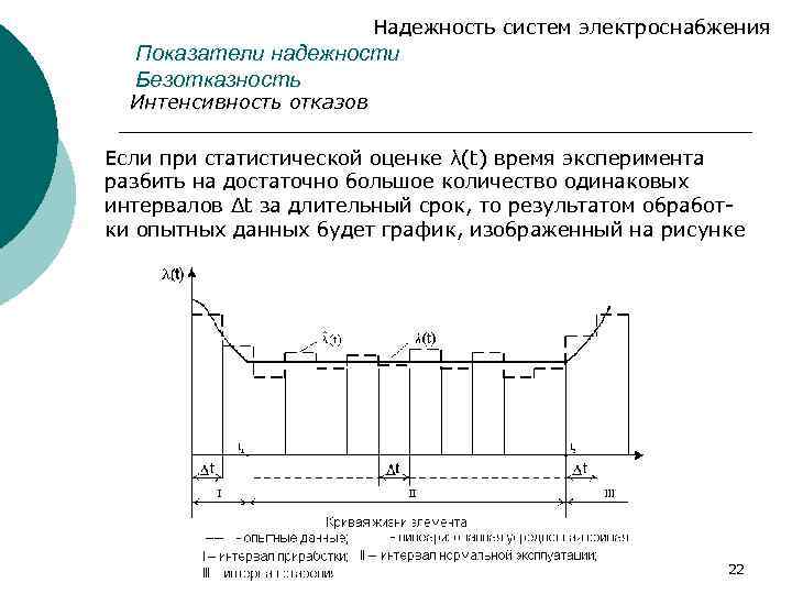 Надежность систем электроснабжения Показатели надежности Безотказность Интенсивность отказов Если при статистической оценке λ(t) время