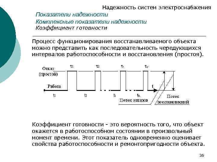 Надежность восстанавливаемых объектов