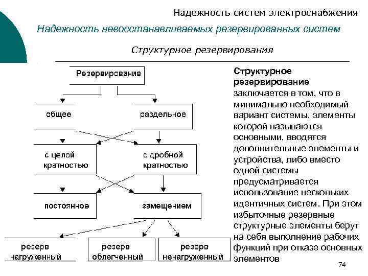 Надежность систем электроснабжения Надежность невосстанавливаемых резервированных систем Структурное резервирования Структурное резервирование заключается в том,