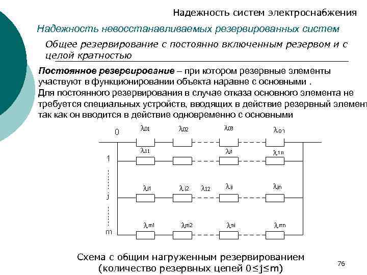 Схема общего резервирования