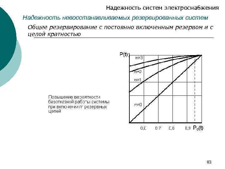 Надежность систем электроснабжения Надежность невосстанавливаемых резервированных систем Общее резервирование с постоянно включенным резервом и