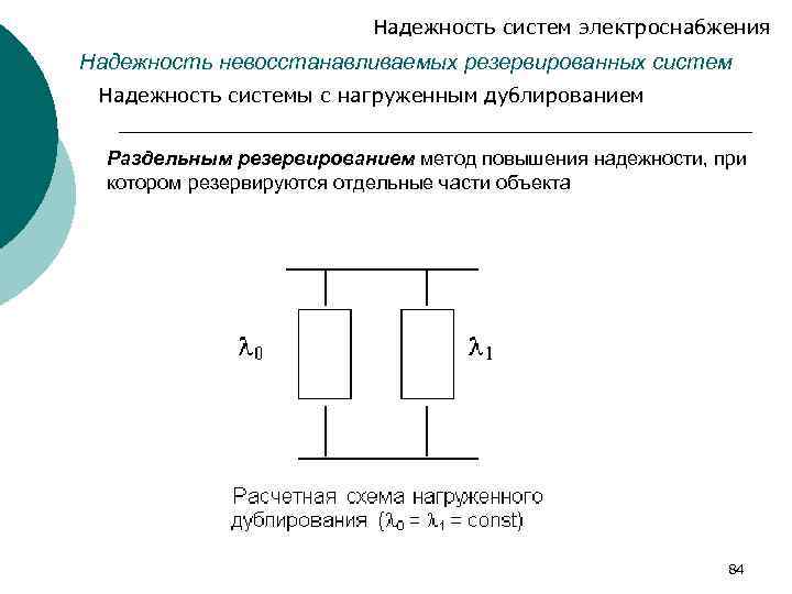 Схема надежности системы