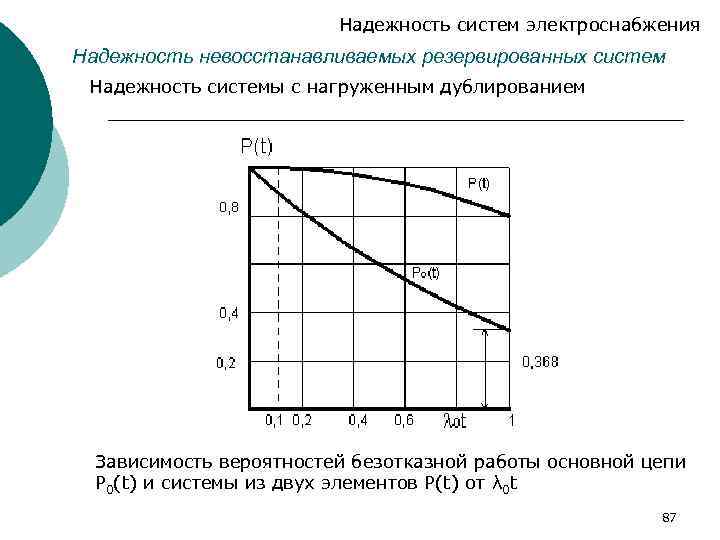 Надежность систем электроснабжения Надежность невосстанавливаемых резервированных систем Надежность системы с нагруженным дублированием Зависимость вероятностей