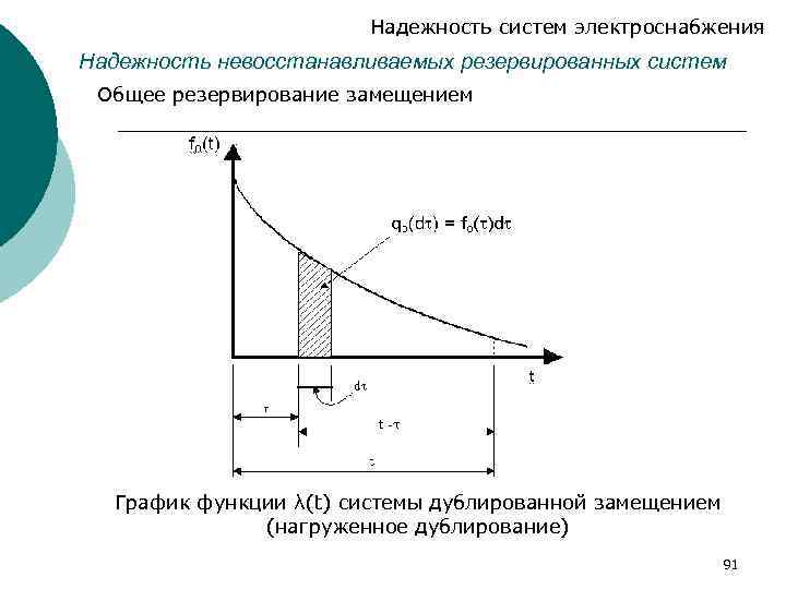 Надежность систем электроснабжения Надежность невосстанавливаемых резервированных систем Общее резервирование замещением График функции λ(t) системы