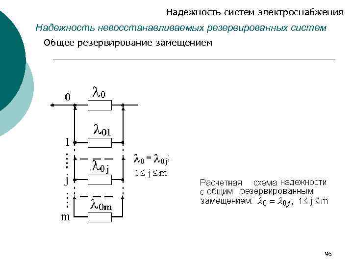 Схема надежности системы