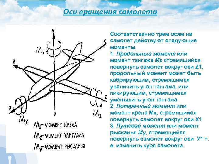 Продольная ось. Оси тангажа рыскания и вращения. Вращение самолета вокруг продольной оси. Оси вращения самолета. Ось вращения.