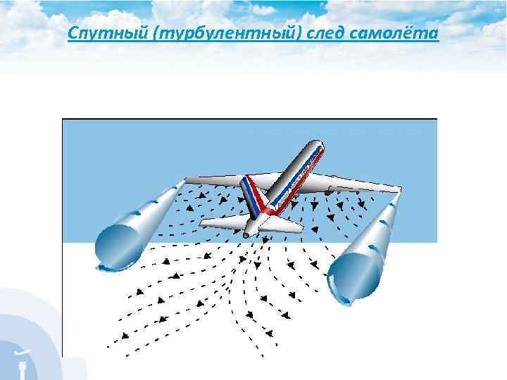 Спутный (турбулентный) след самолёта 