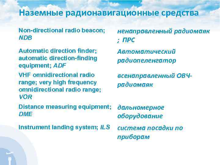 Наземные радионавигационные средства Non-directional radio beacon; NDB ненаправленный радиомаяк ; ПРС Automatic direction finder;