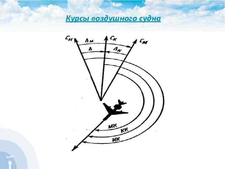 Курсы воздушного судна 