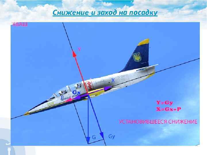 Снижение и заход на посадку 