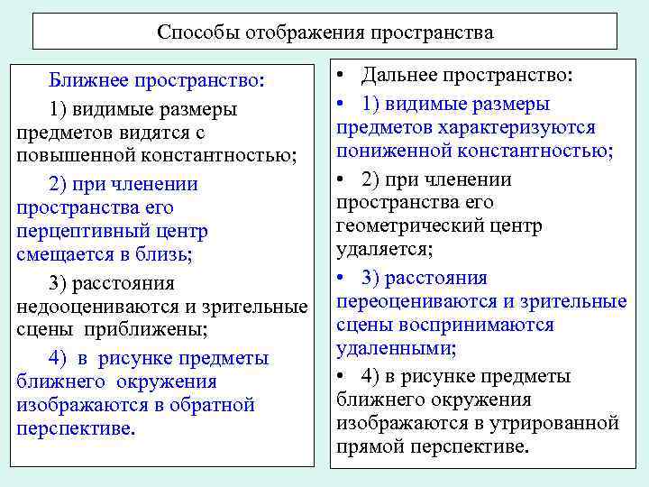 Способы отображения пространства Ближнее пространство: 1) видимые размеры предметов видятся с повышенной константностью; 2)