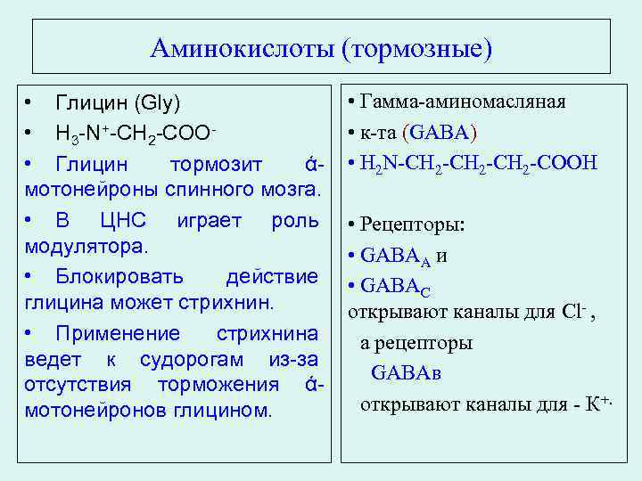 Аминокислоты (тормозные) • Глицин (Gly) • H 3 -N+-CH 2 -COO • Глицин тормозит