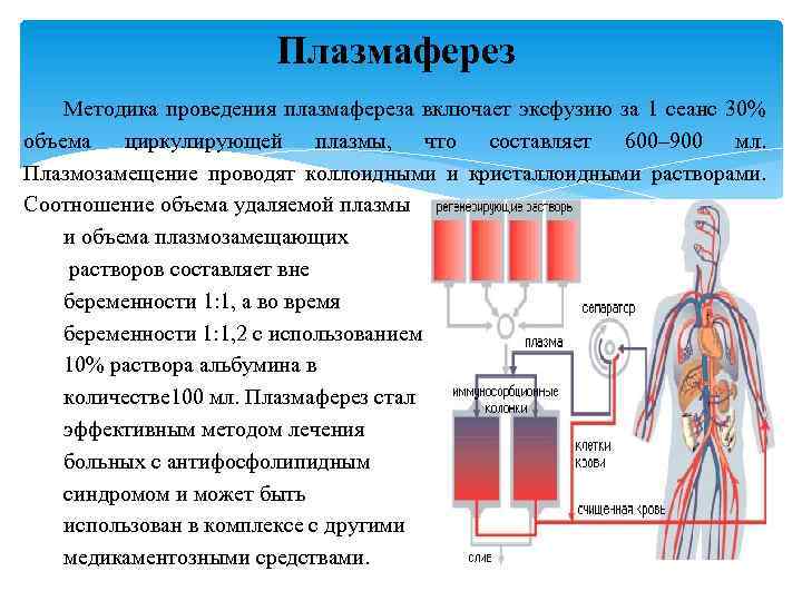 Плазмаферез Методика проведения плазмафереза включает эксфузию за 1 сеанс 30% объема циркулирующей плазмы, что