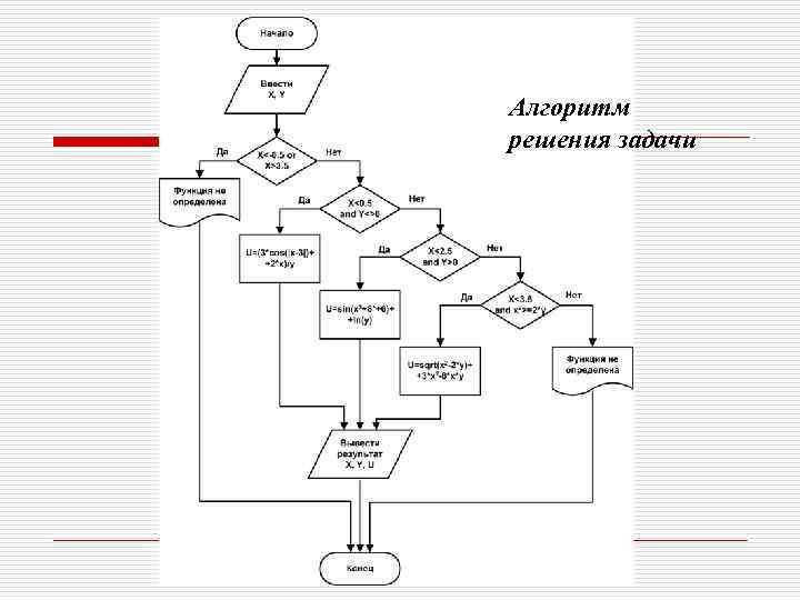 Алгоритм покупки. Алгоритм покупки продуктов. Алгоритм купить. Алгоритм покупки приставки.