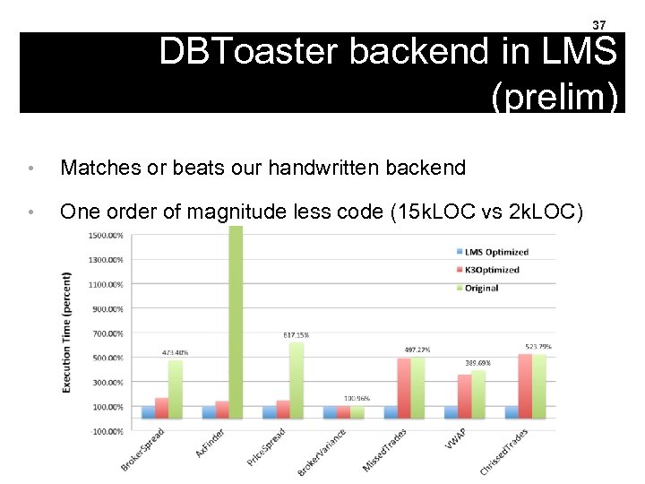 37 DBToaster backend in LMS (prelim) • Matches or beats our handwritten backend •