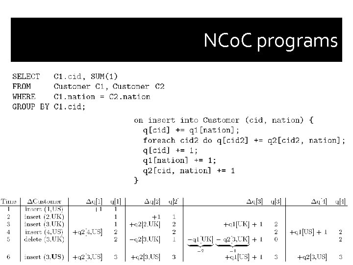 NC 0 C programs 
