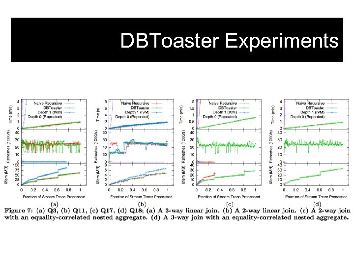 DBToaster Experiments 