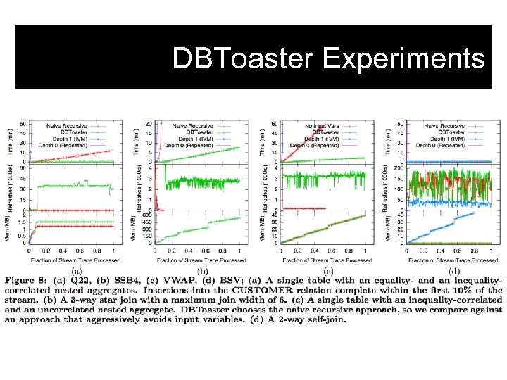 DBToaster Experiments 