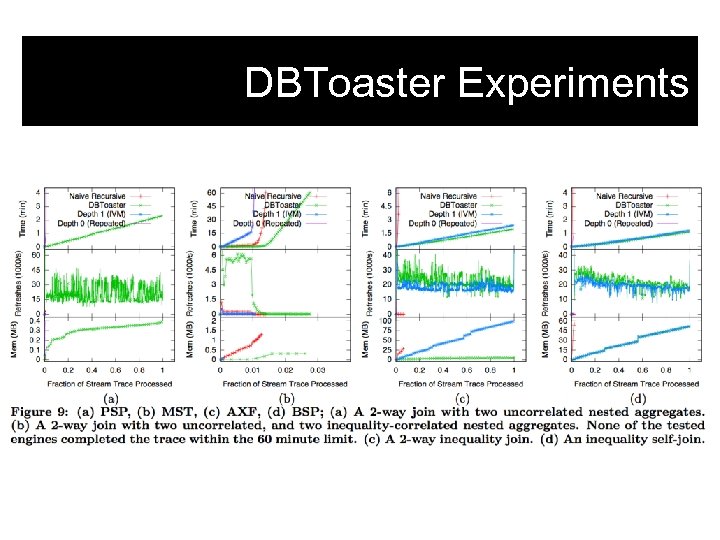 DBToaster Experiments 