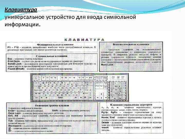Клавиатура универсальное устройство для ввода символьной информации. 
