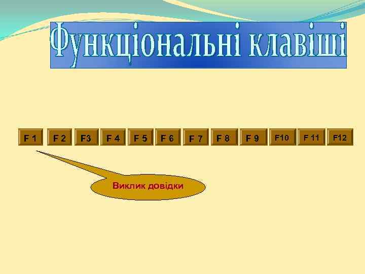 F 1 F 2 F 3 F 4 F 5 F 6 Виклик довідки