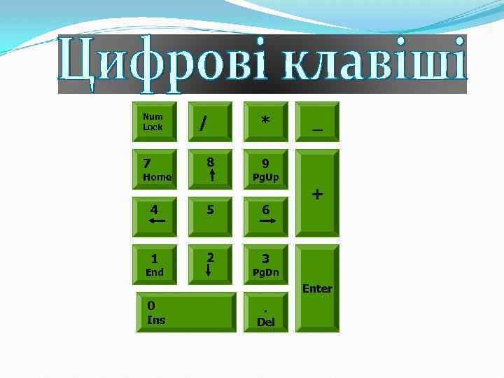 Num Lock 7 / 8 Home * _ 9 Pg. Up 4 5 6