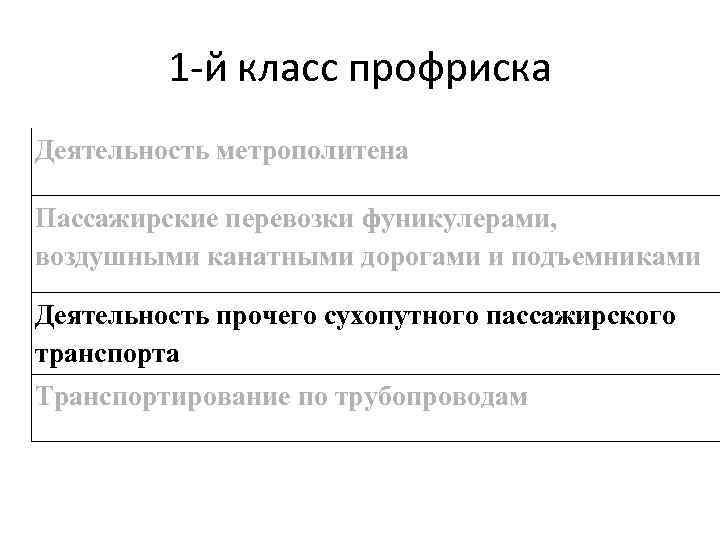 1 -й класс профриска Деятельность метрополитена Пассажирские перевозки фуникулерами, воздушными канатными дорогами и подъемниками