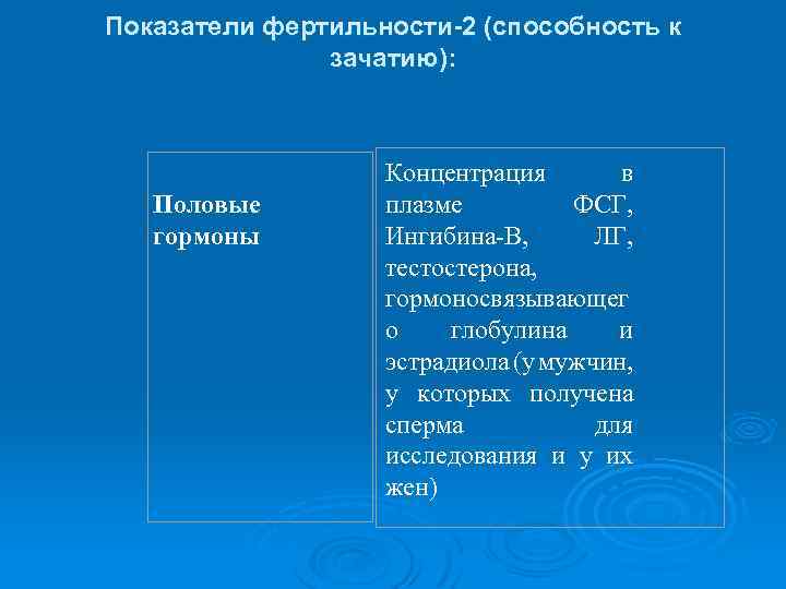 Показатели фертильности-2 (способность к зачатию): Половые гормоны Концентрация в плазме ФСГ, Ингибина-В, ЛГ, тестостерона,