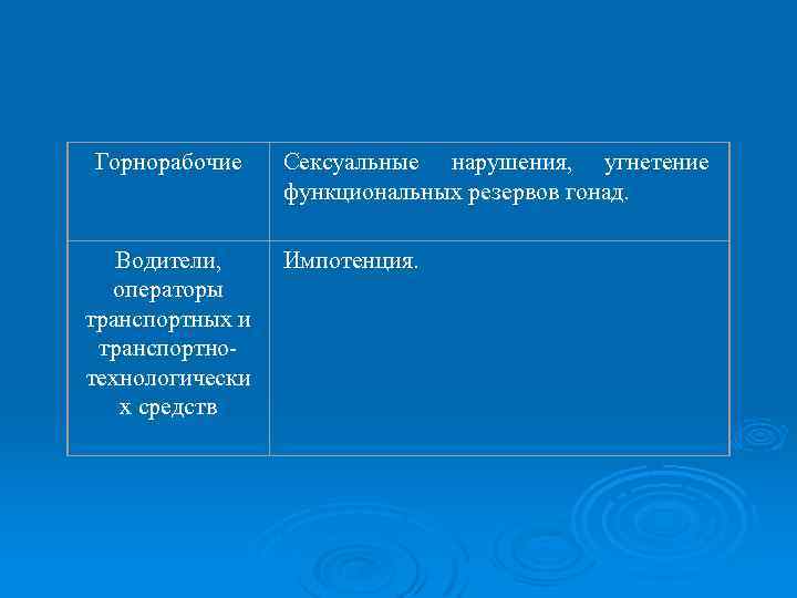 Горнорабочие Водители, операторы транспортных и транспортнотехнологически х средств Сексуальные нарушения, угнетение функциональных резервов гонад.