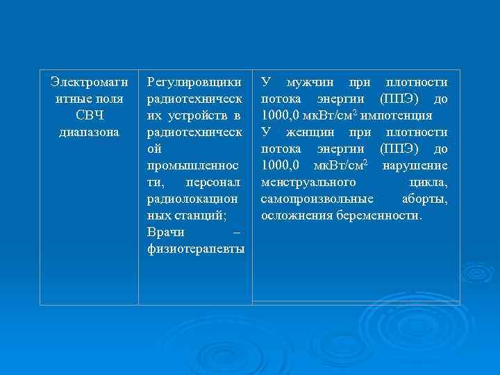 Электромагн итные поля СВЧ диапазона Регулировщики радиотехническ их устройств в радиотехническ ой промышленнос ти,