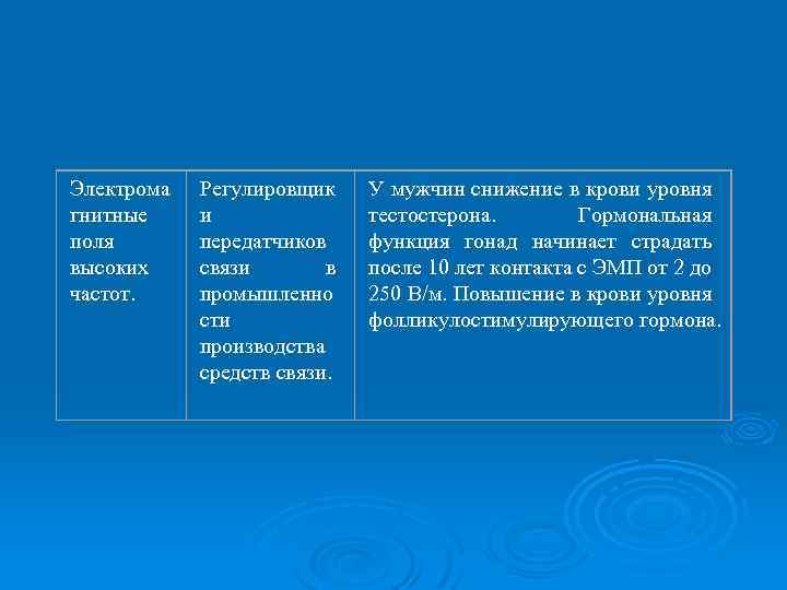 Электрома гнитные поля высоких частот. Регулировщик и передатчиков связи в промышленно сти производства средств