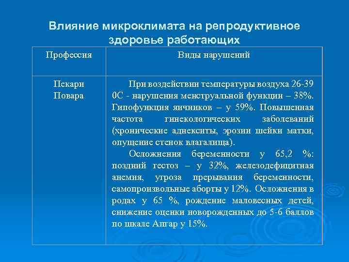 Влияние микроклимата на репродуктивное здоровье работающих Профессия Виды нарушений Пекари Повара При воздействии температуры