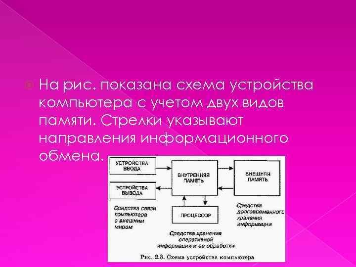  На рис. показана схема устройства компьютера с учетом двух видов памяти. Стрелки указывают