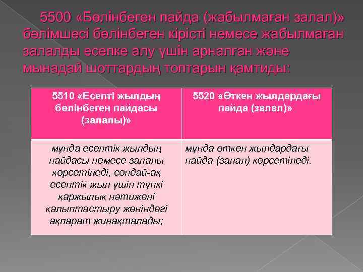 5500 «Бөлінбеген пайда (жабылмаған залал)» бөлімшесі бөлінбеген кірісті немесе жабылмаған залалды есепке алу үшін