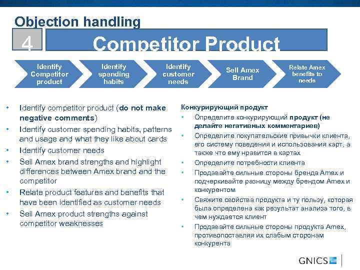 Objection handling 4 Identify Competitor product • • • Competitor Product Identify spending habits