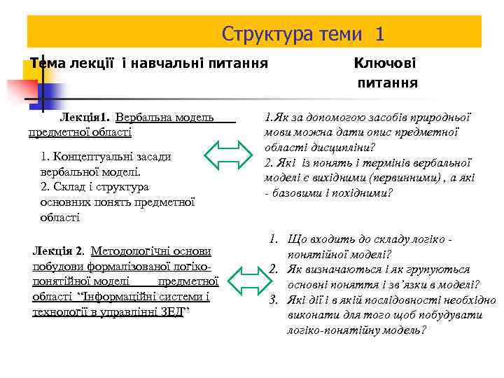 Структура теми 1 Тема лекції і навчальні питання Лекція 1. Вербальна модель предметної області