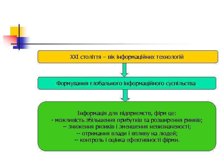XXI століття – вік інформаційних технологій Формування глобального інформаційного суспільства Інформація для підприємств, фірм