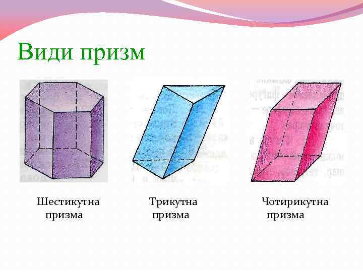 Види призм Шестикутна Трикутна Чотирикутна призма призма 