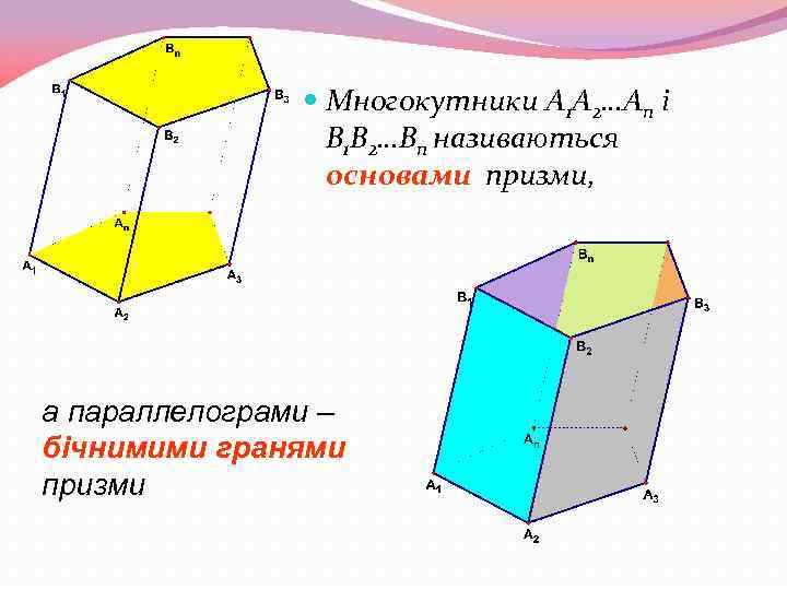  Многокутники A 1 A 2…An і B 1 B 2…Bn називаються основами призми,