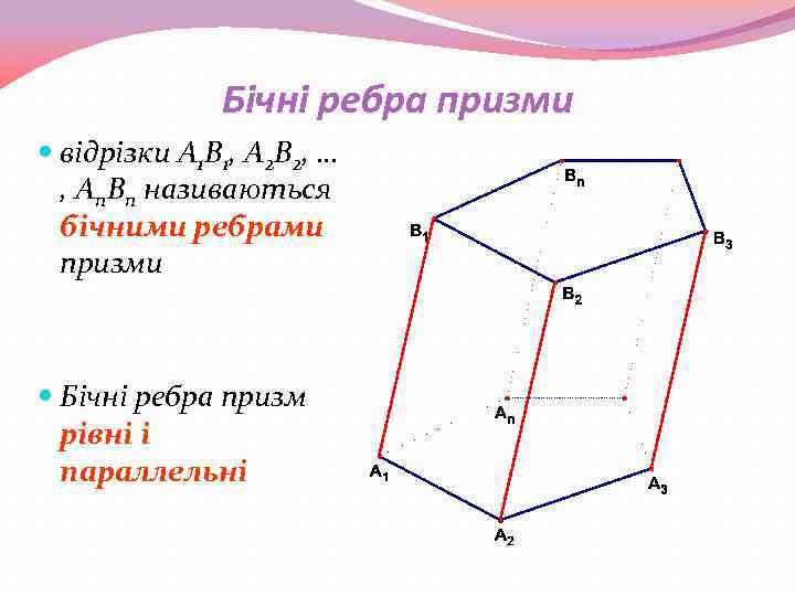 Бічні ребра призми відрізки A 1 B 1, A 2 B 2, … ,