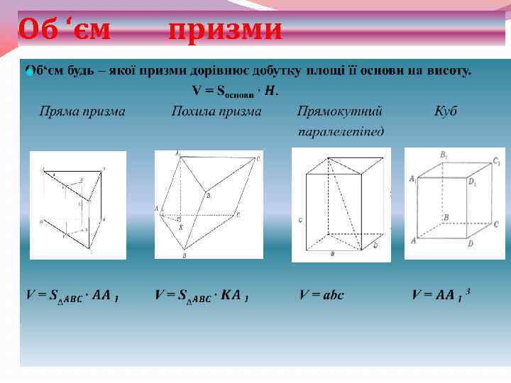 Об ‘єм призми 
