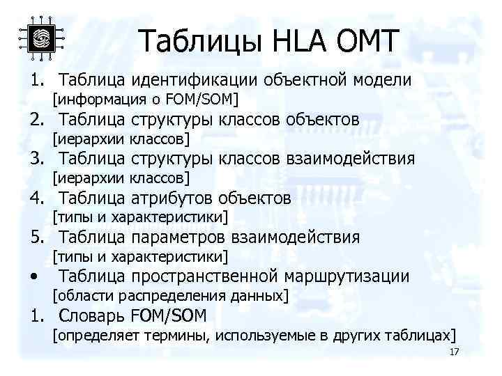 Таблицы HLA OMT 1. Таблица идентификации объектной модели [информация о FOM/SOM] 2. Таблица структуры